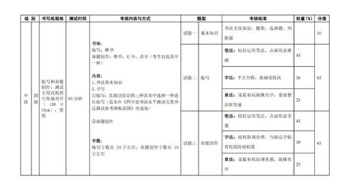 2021年四川省書法水平測試大綱與報名通知 成都信息系統(tǒng)全面解析