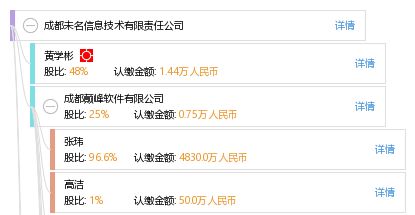 成都未名信息技術(shù)有限責(zé)任公司 深耕信息系統(tǒng)領(lǐng)域，賦能數(shù)字化未來